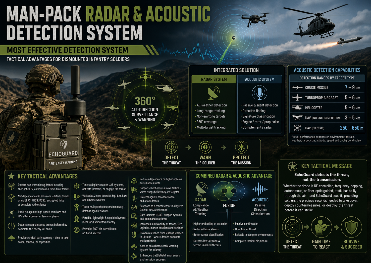 Man-pack radar system