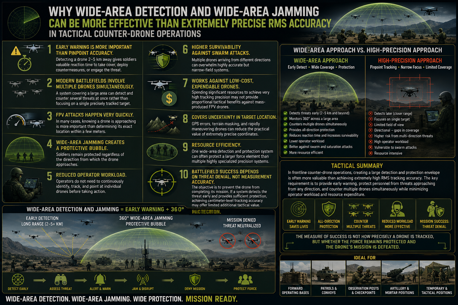 Wide area detection